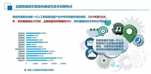 2022年我國(guó)人工智能產(chǎn)業(yè)規(guī)模將逼近300億美元 計(jì)算機(jī)技術(shù)服務(wù)引領(lǐng)增長(zhǎng)