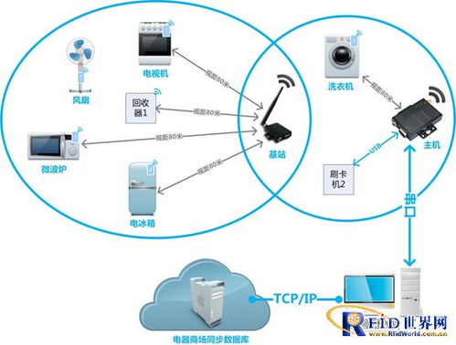 電器商場(chǎng)智能同步管理系統(tǒng)弱電系統(tǒng) 構(gòu)建高效協(xié)同的數(shù)字化神經(jīng)中樞