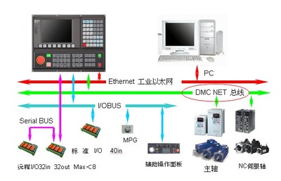 臺(tái)達(dá)自動(dòng)化攜強(qiáng)大陣容亮相第十屆中國(guó)國(guó)際機(jī)床工具展，聚焦弱電系統(tǒng)新未來(lái)
