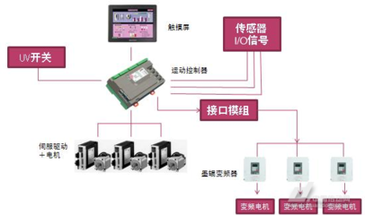 會通全自動間歇式印刷機無軸控制系統(tǒng)——弱電系統(tǒng)在傳動技術中的創(chuàng)新應用